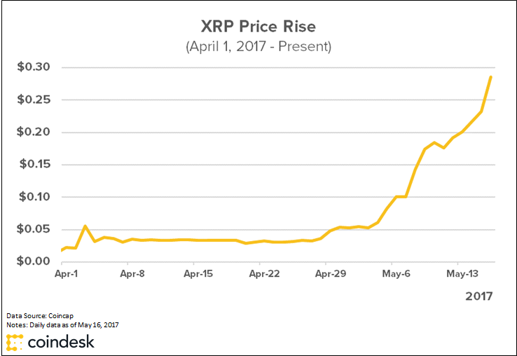 Ripple Chart